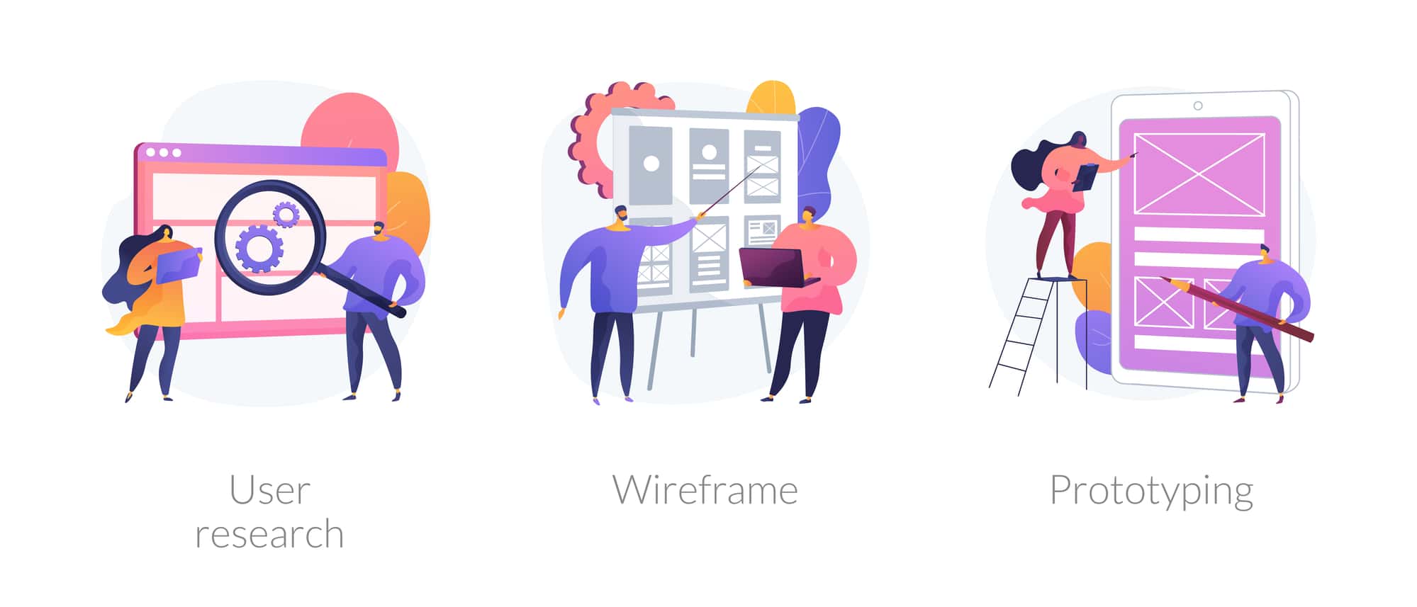 Gathering User Feedback in MVP Development