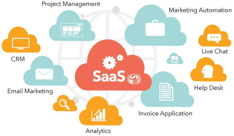 SaaS marketing strategy