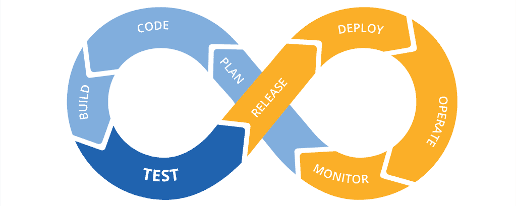 Continuous integration system dashboard for RERO & Test-Driven Development, highlighting seamless software updates and testing.