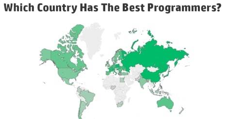 hiring remote programmers from different countries