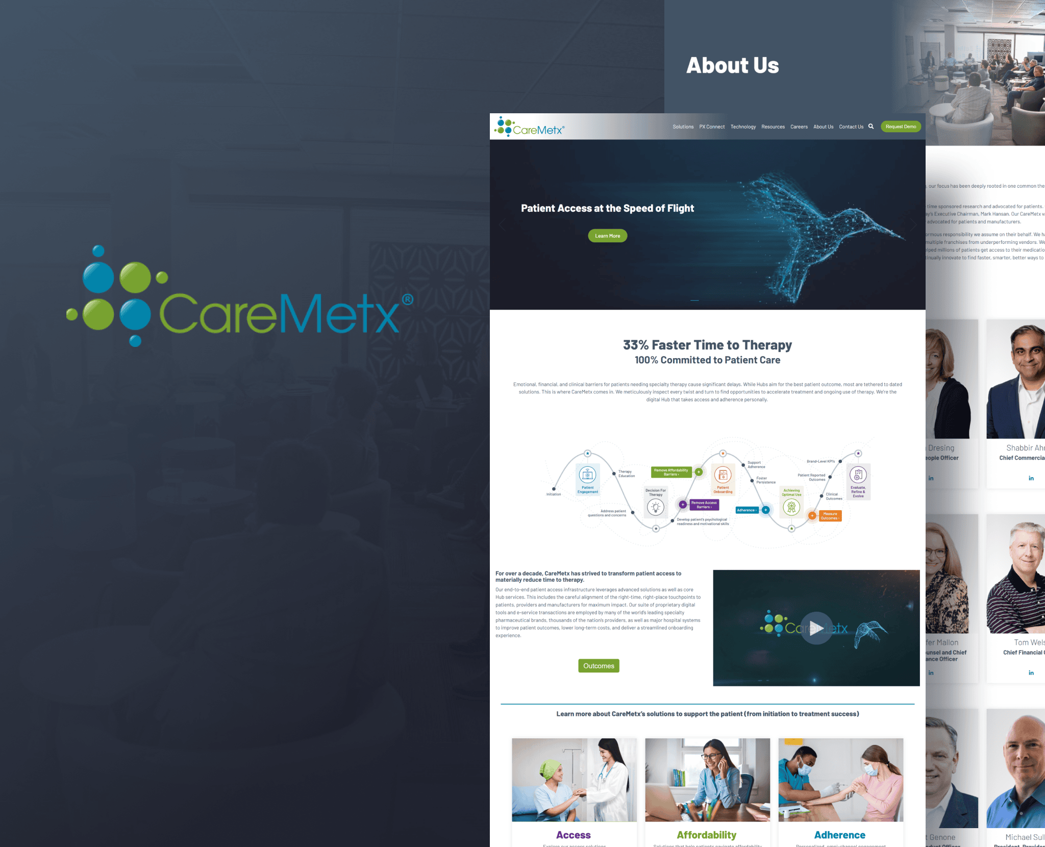 CareMetx software development case study by Maxiom Technology