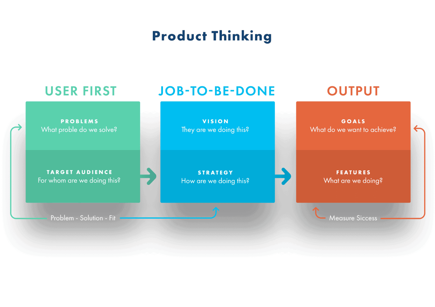 How Product Thinking is Changing UX Design | Maxiom Technology